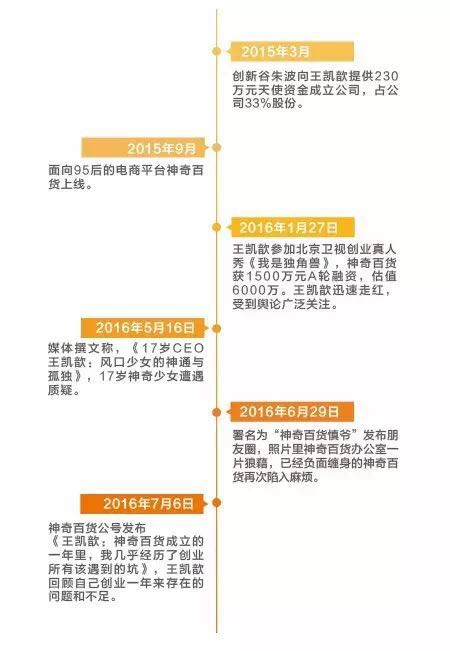 ��顰95�󡱵Ą�(chu��ng)�I(y��)�����Լ�1500�fԪ�����Y�����P짱�Ѹ�������񉯣�����鏈�P�Ă��ԡ�ģʽ���|(zh��)�ɡ�Ұ�U��ҲÆT��ؓ(f��)���D(zhu��n)�۵����񉯡�