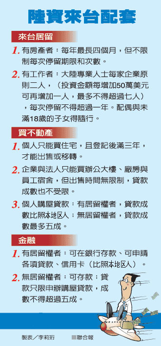 �_�����_��192���Y���_ �ɰ��p��Ͷ�Y�r�����R