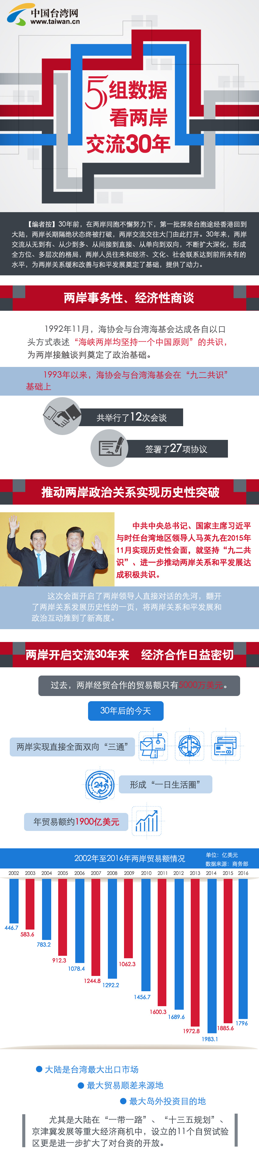 5�M�������ɰ�����30����