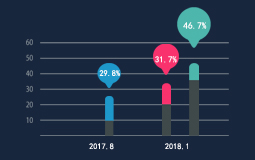 �����_(t��i)���񱊲��M(m��n)��Ӣ�İl(f��)չ��(j��ng)��(j��)���F(xi��n)