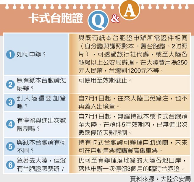 臺旅行業盛贊卡式臺胞證:擔心資料泄露是庸人自擾 臺旅行業盛贊卡式臺胞證:擔心資料泄露是庸人自擾