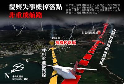 復(fù)興航空GE222班機(jī)23日墜毀在澎湖馬公機(jī)場(chǎng)外,據(jù)調(diào)查飛機(jī)掉落點(diǎn)非重飛航路上。 復(fù)興航空GE222班機(jī)23日墜毀在澎湖馬公機(jī)場(chǎng)外,據(jù)調(diào)查飛機(jī)掉落點(diǎn)非重飛航路上。