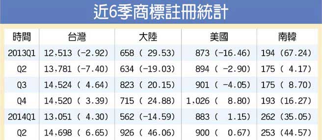 ��6��(g��)���ȣ����_(t��i)�̘�(bi��o)�y(t��ng)Ӌ(j��)��